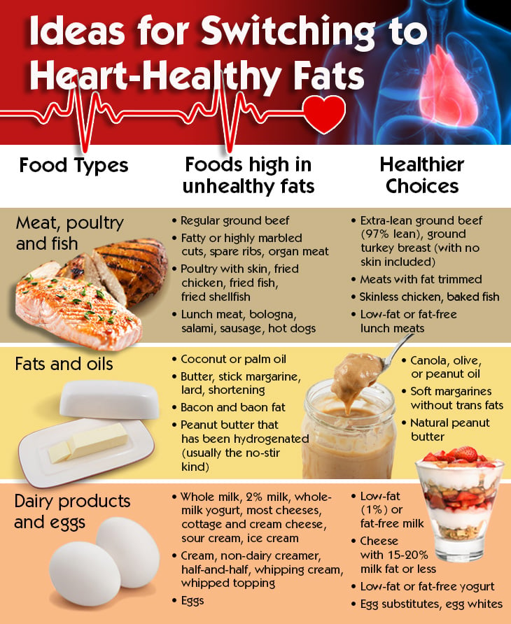 Heart Health and Aging: Coronary Heart Disease and How to Prevent it